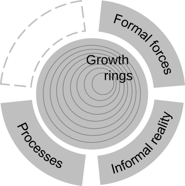 The inner parts of the ENERGY for Change Flywheel