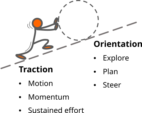 Illustration of a stickman pushing a rock up a slope